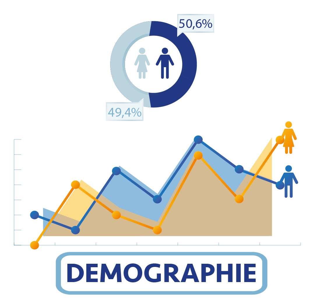 Démographie Agence Nationale de la Statistique et de la Démographie